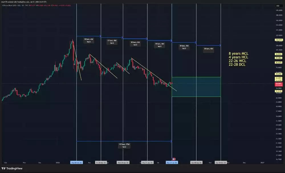 CFDs on Silver CFDs on Silver
